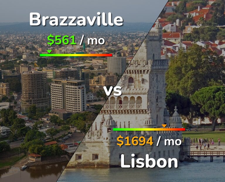 Cost of living in Brazzaville vs Lisbon infographic