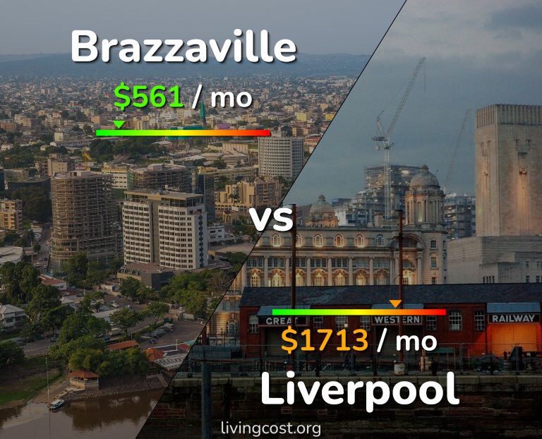 Cost of living in Brazzaville vs Liverpool infographic