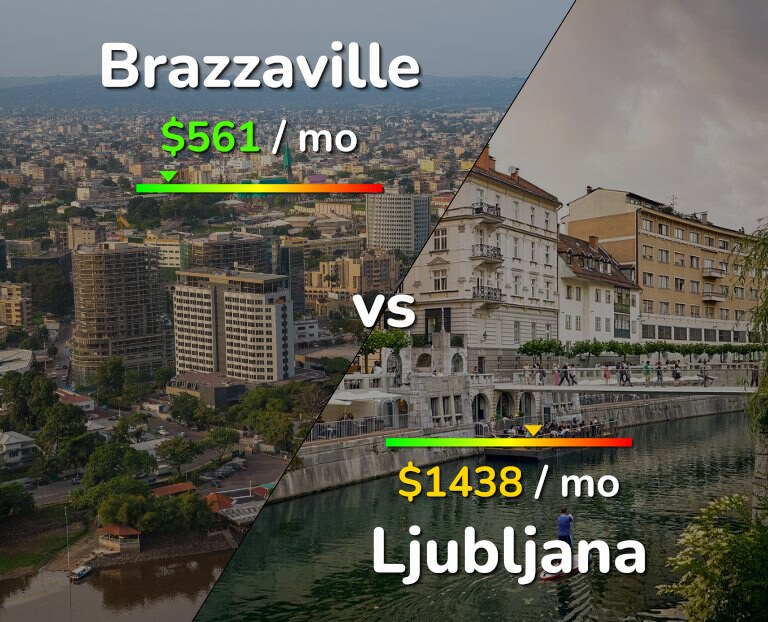 Cost of living in Brazzaville vs Ljubljana infographic