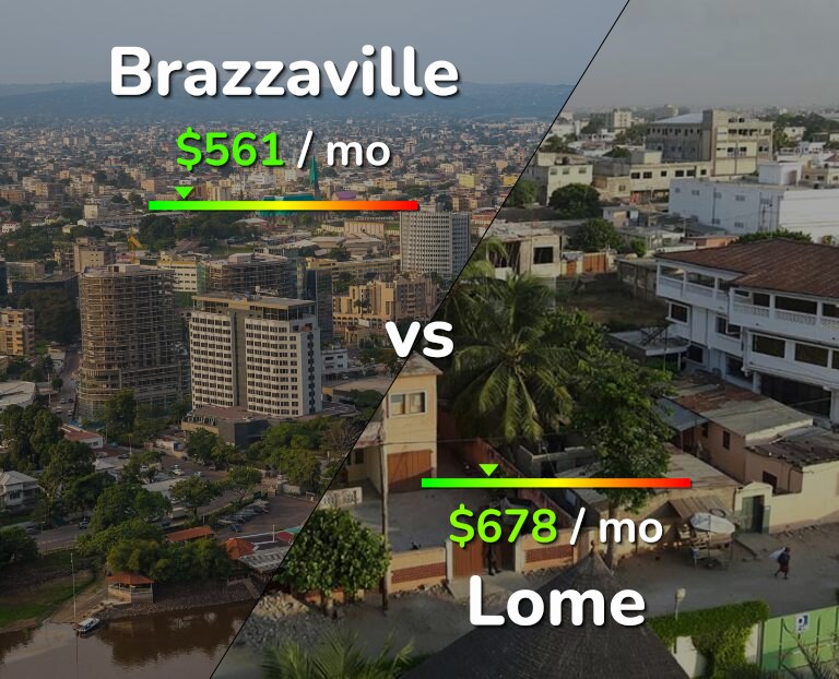 Cost of living in Brazzaville vs Lome infographic