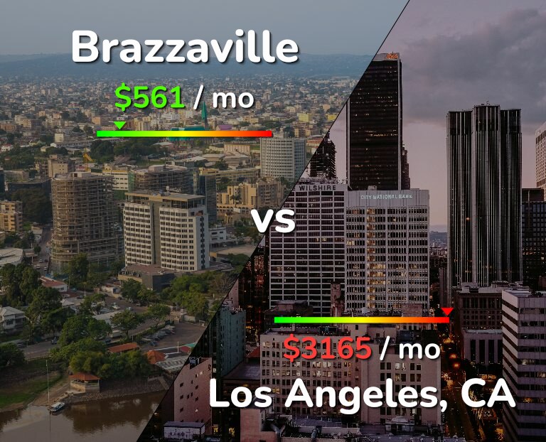 Cost of living in Brazzaville vs Los Angeles infographic