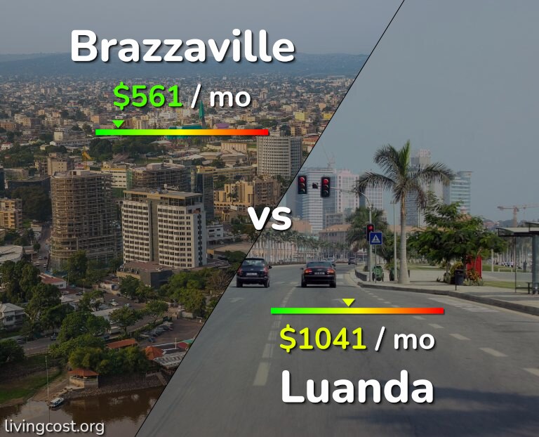 Cost of living in Brazzaville vs Luanda infographic