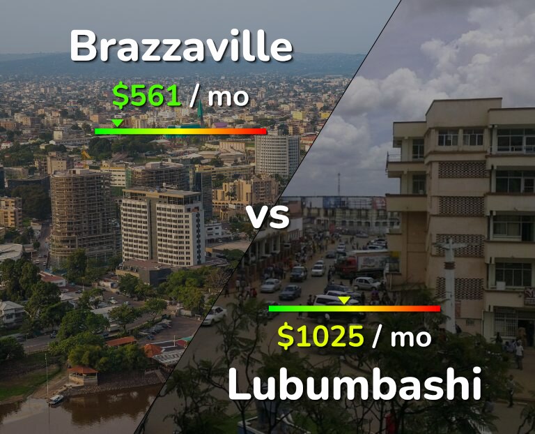 Cost of living in Brazzaville vs Lubumbashi infographic