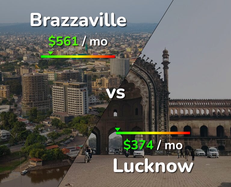 Cost of living in Brazzaville vs Lucknow infographic