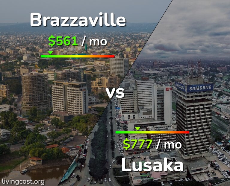 Cost of living in Brazzaville vs Lusaka infographic