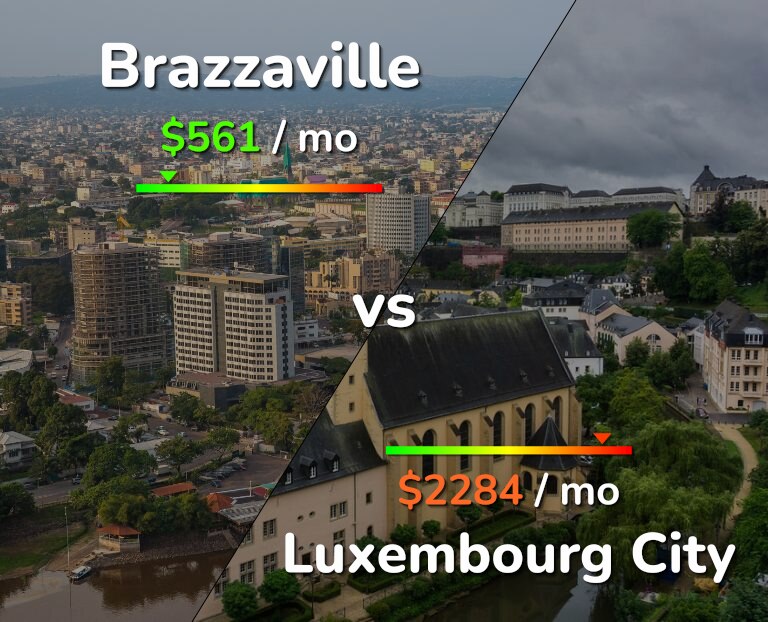 Cost of living in Brazzaville vs Luxembourg City infographic
