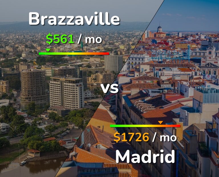 Cost of living in Brazzaville vs Madrid infographic