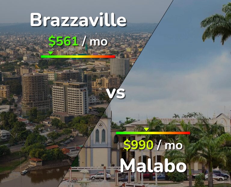 Cost of living in Brazzaville vs Malabo infographic
