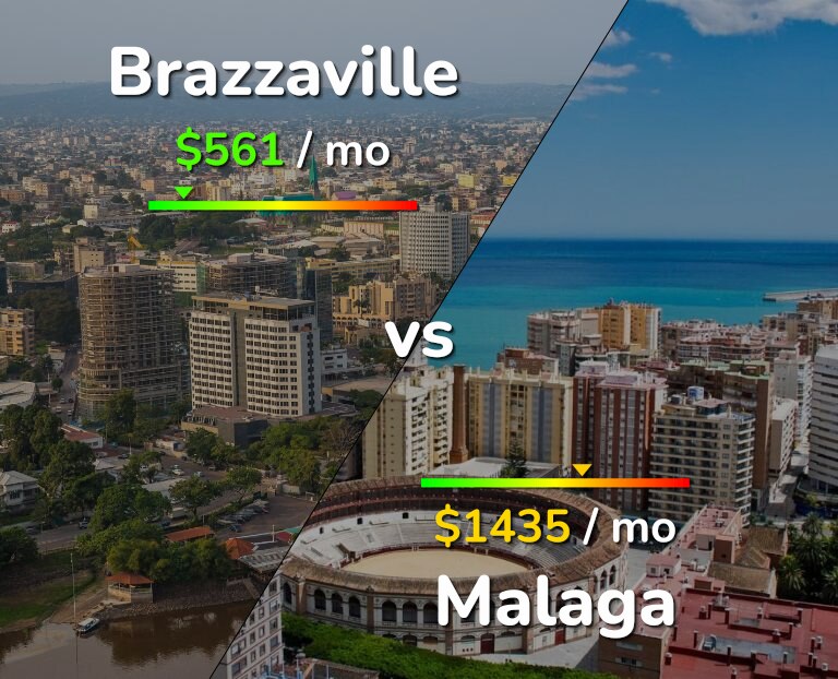 Cost of living in Brazzaville vs Malaga infographic
