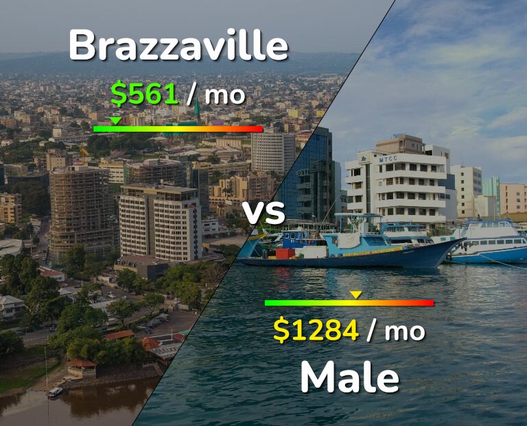 Cost of living in Brazzaville vs Male infographic