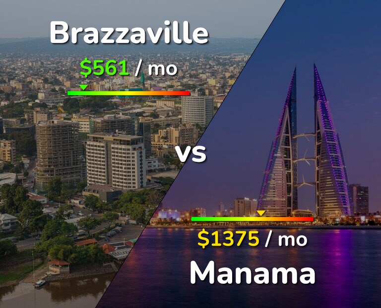 Cost of living in Brazzaville vs Manama infographic