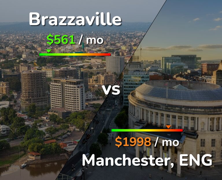 Cost of living in Brazzaville vs Manchester infographic