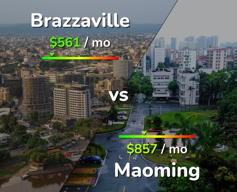 Cost of living in Brazzaville vs Maoming infographic