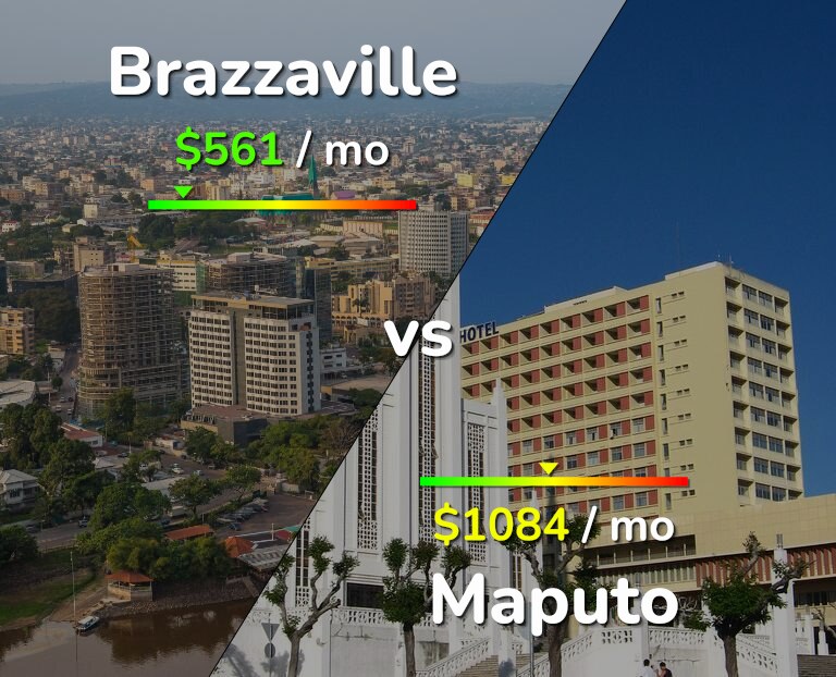 Cost of living in Brazzaville vs Maputo infographic