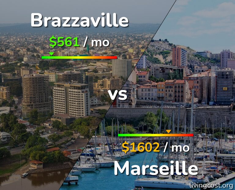Cost of living in Brazzaville vs Marseille infographic
