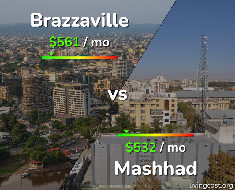 Cost of living in Brazzaville vs Mashhad infographic