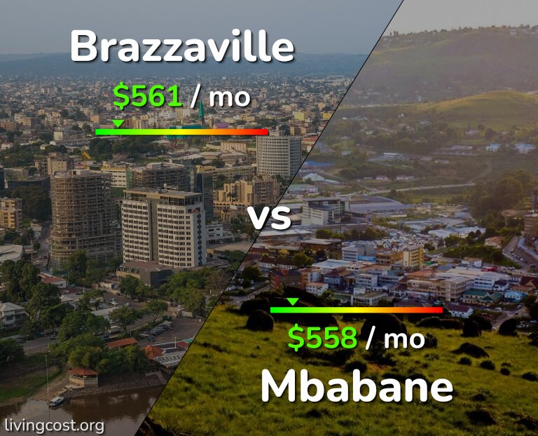 Cost of living in Brazzaville vs Mbabane infographic