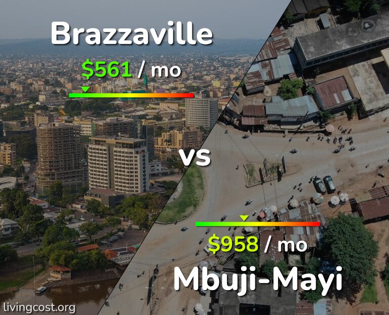 Cost of living in Brazzaville vs Mbuji-Mayi infographic