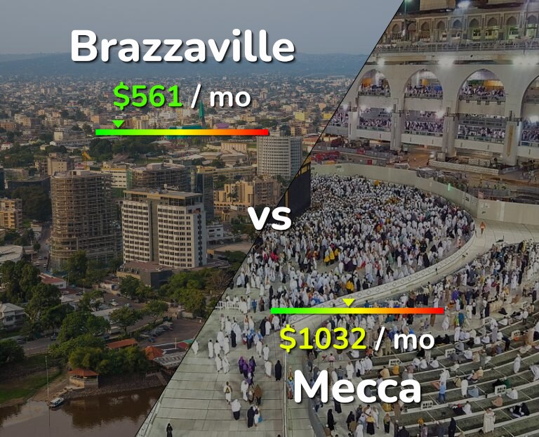 Cost of living in Brazzaville vs Mecca infographic
