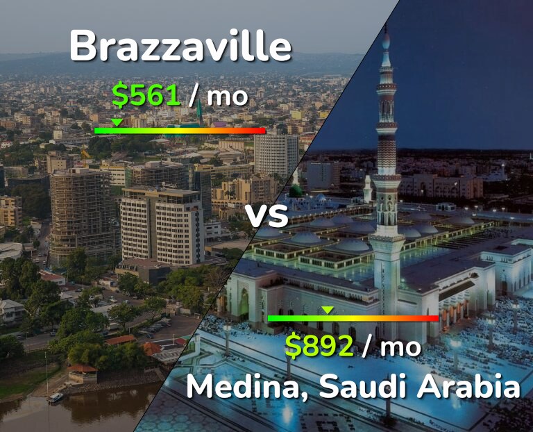 Cost of living in Brazzaville vs Medina infographic