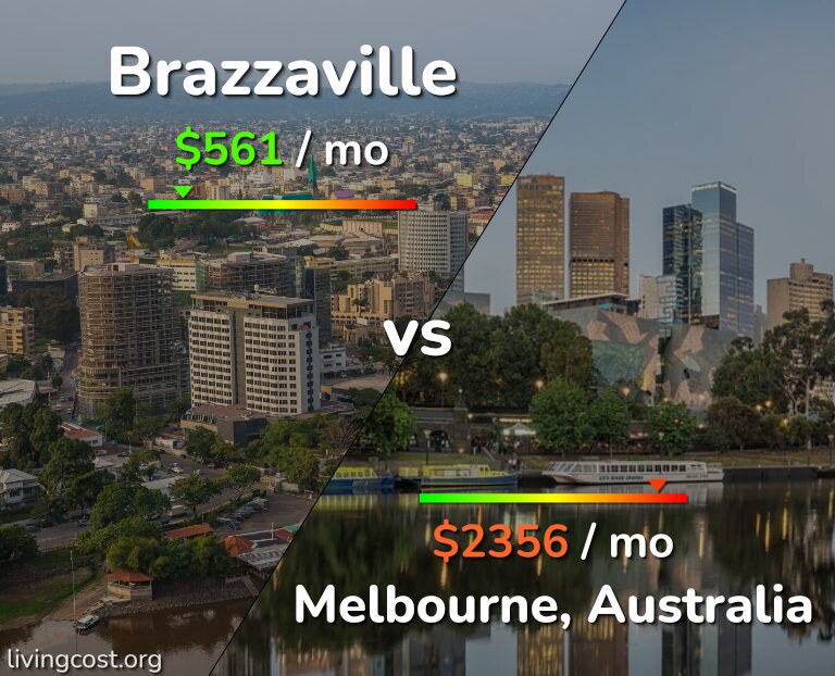 Cost of living in Brazzaville vs Melbourne infographic
