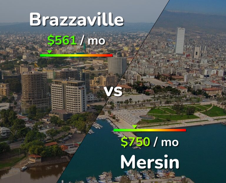 Cost of living in Brazzaville vs Mersin infographic