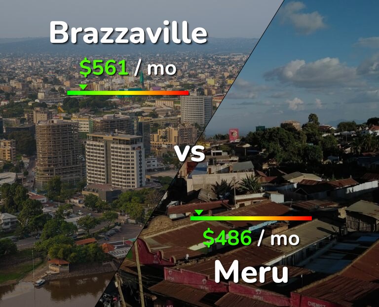 Cost of living in Brazzaville vs Meru infographic