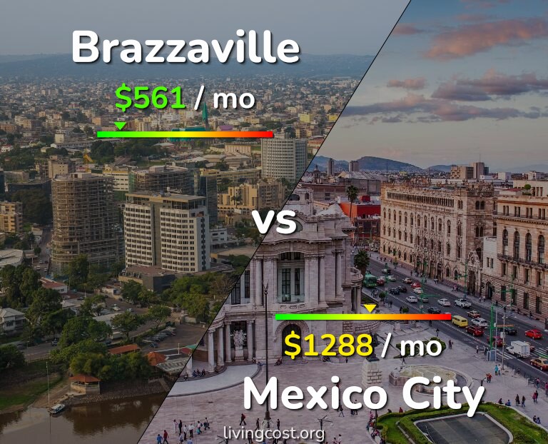 Cost of living in Brazzaville vs Mexico City infographic