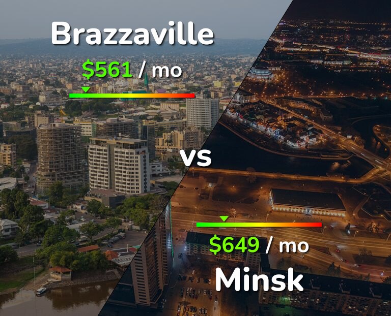 Cost of living in Brazzaville vs Minsk infographic