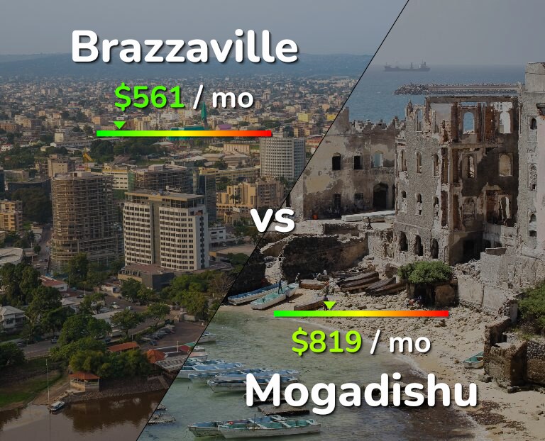 Cost of living in Brazzaville vs Mogadishu infographic