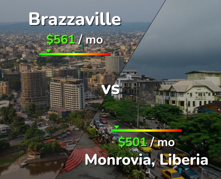 Cost of living in Brazzaville vs Monrovia infographic