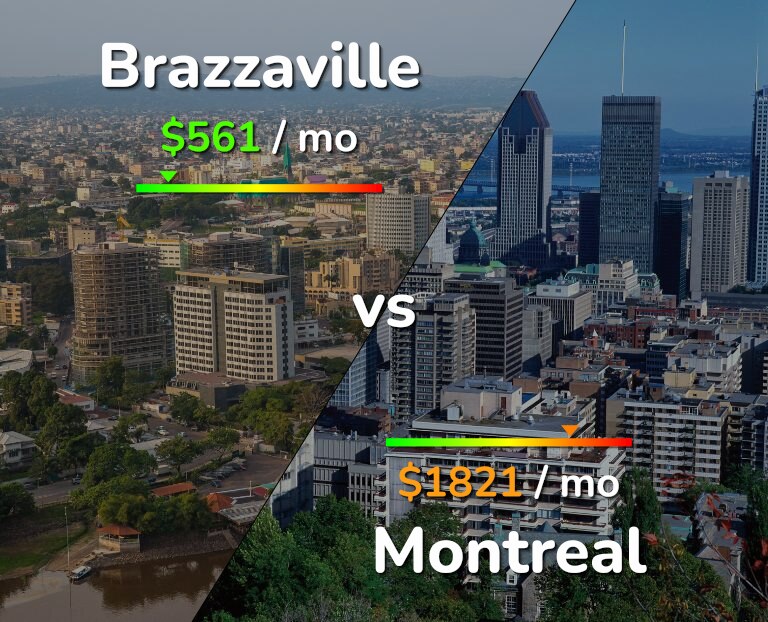 Cost of living in Brazzaville vs Montreal infographic
