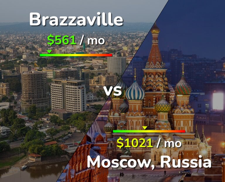 Cost of living in Brazzaville vs Moscow infographic