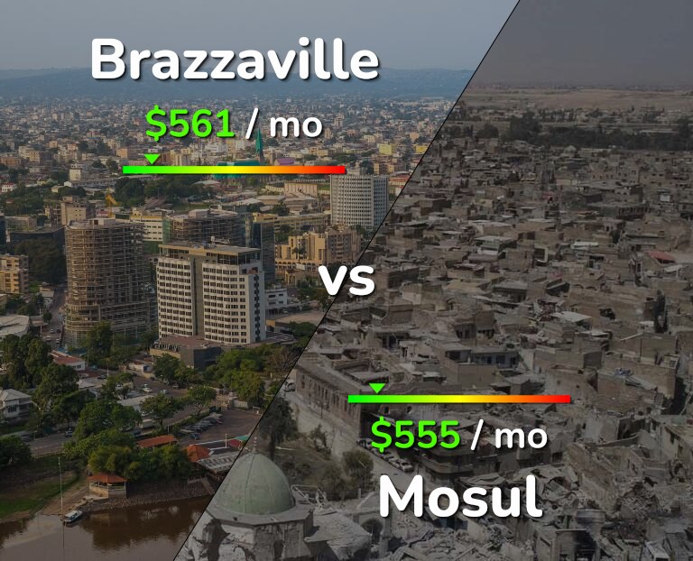 Cost of living in Brazzaville vs Mosul infographic