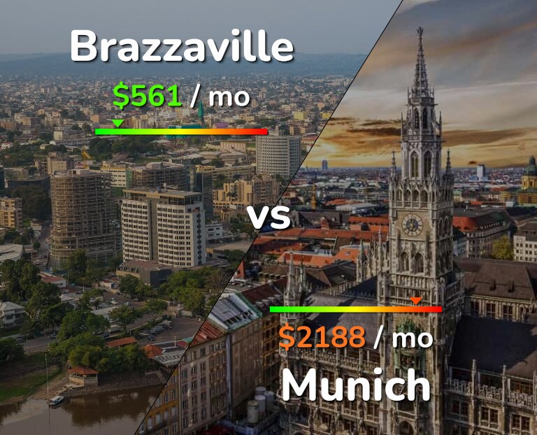 Cost of living in Brazzaville vs Munich infographic