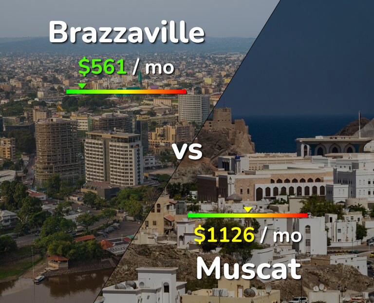 Cost of living in Brazzaville vs Muscat infographic