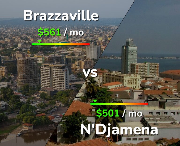 Cost of living in Brazzaville vs N'Djamena infographic