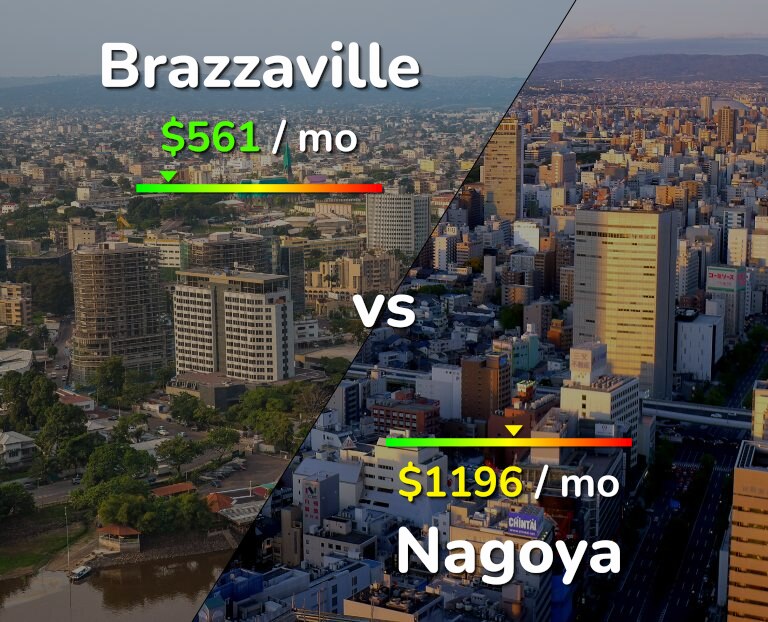 Cost of living in Brazzaville vs Nagoya infographic