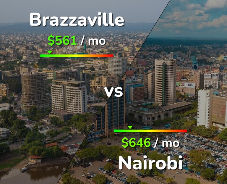 Cost of living in Brazzaville vs Nairobi infographic