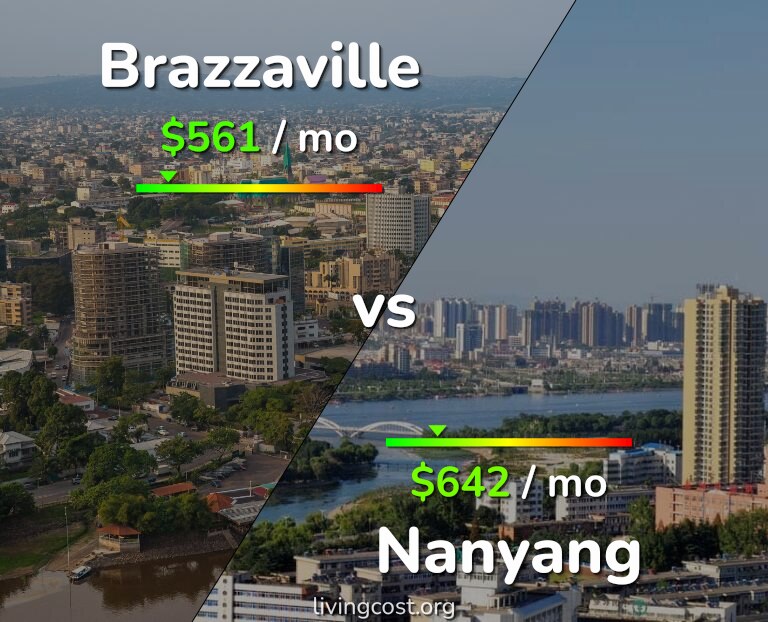 Cost of living in Brazzaville vs Nanyang infographic