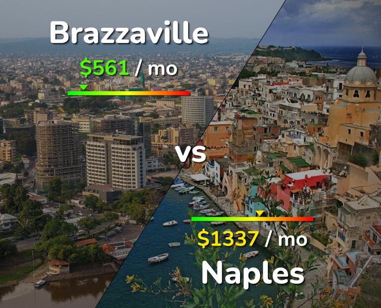 Cost of living in Brazzaville vs Naples infographic
