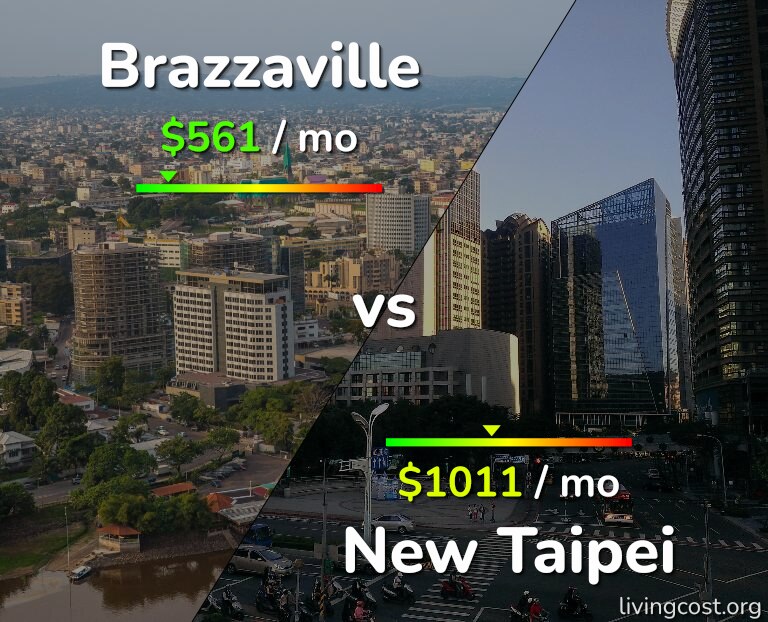 Cost of living in Brazzaville vs New Taipei infographic