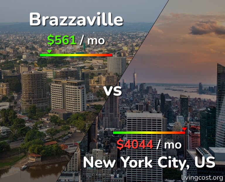 Cost of living in Brazzaville vs New York City infographic