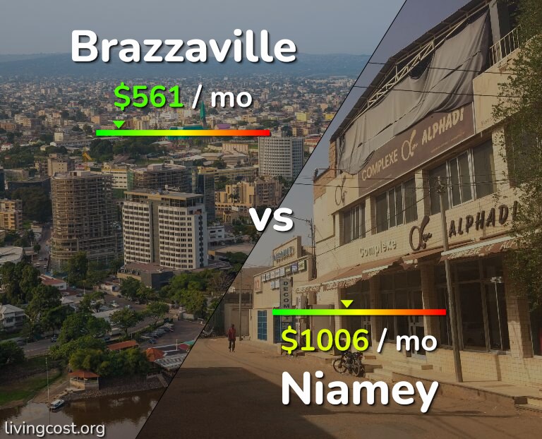 Cost of living in Brazzaville vs Niamey infographic