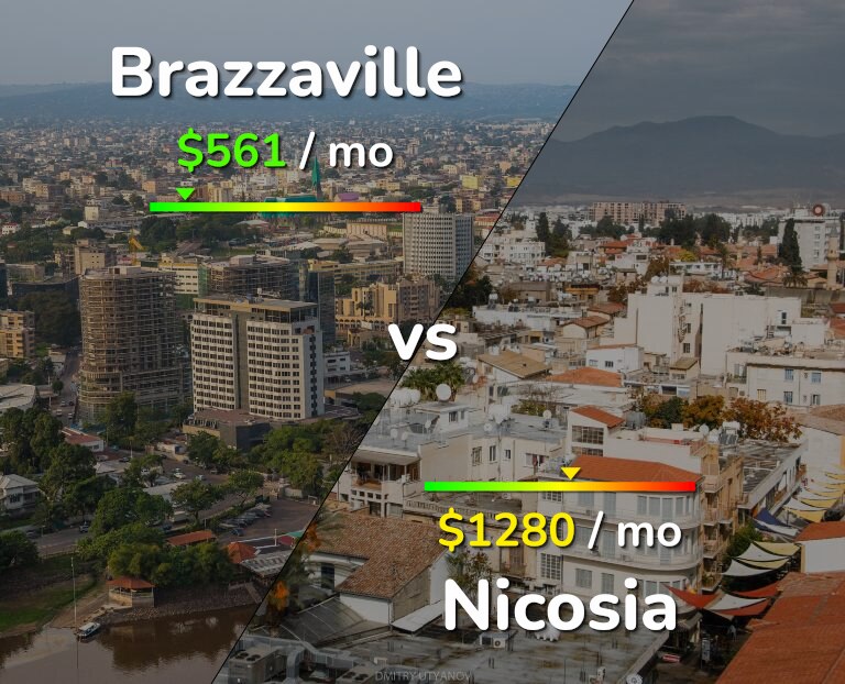 Cost of living in Brazzaville vs Nicosia infographic