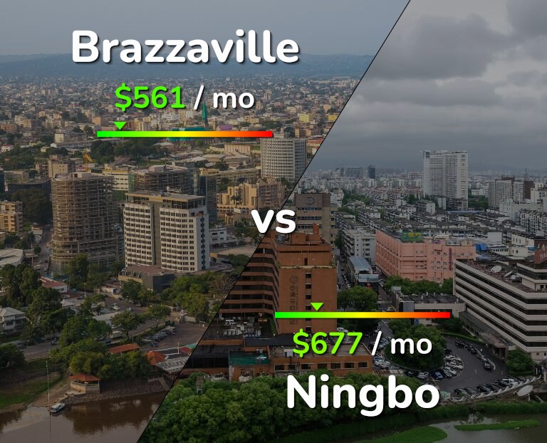Cost of living in Brazzaville vs Ningbo infographic