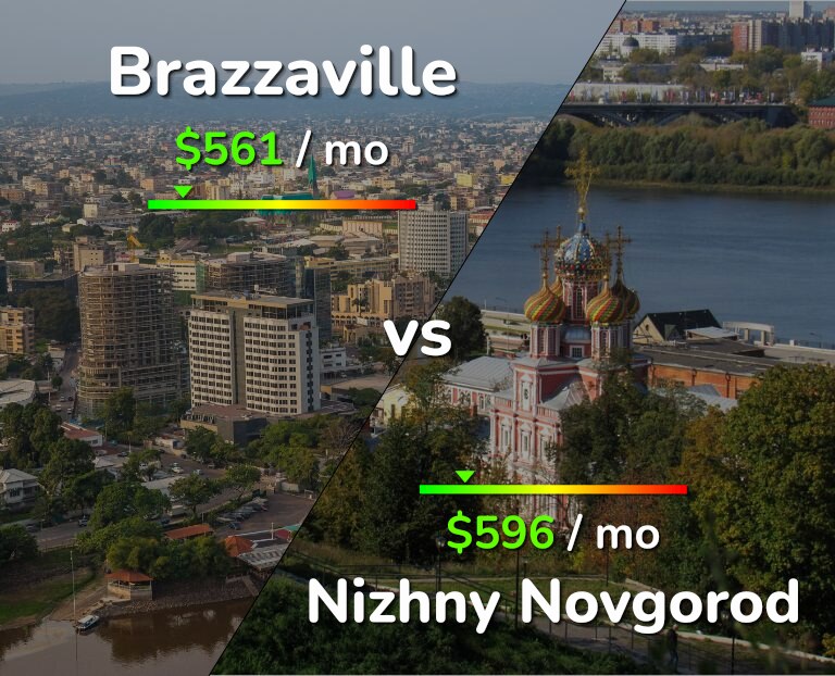 Cost of living in Brazzaville vs Nizhny Novgorod infographic