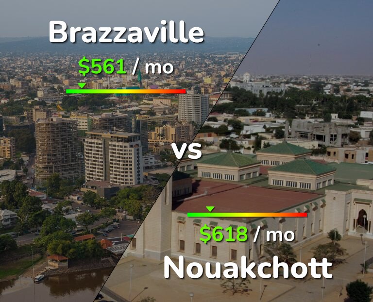 Cost of living in Brazzaville vs Nouakchott infographic