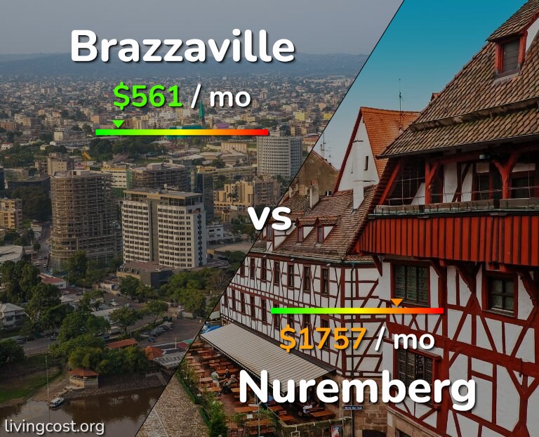 Cost of living in Brazzaville vs Nuremberg infographic