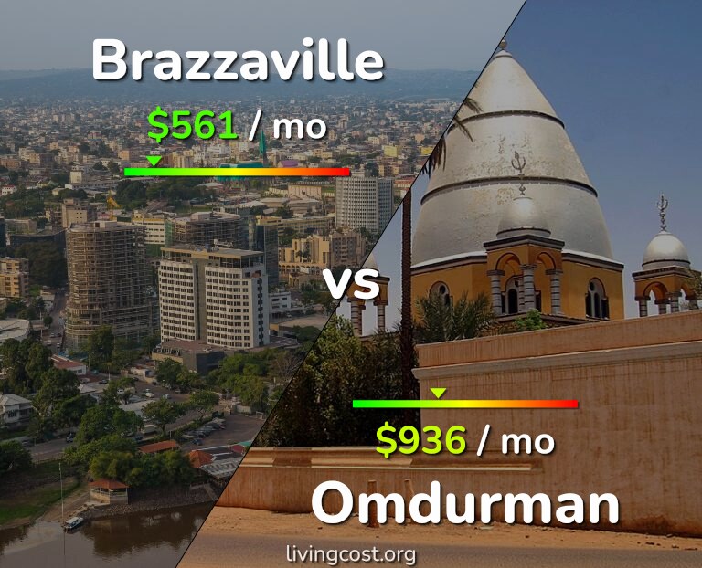 Cost of living in Brazzaville vs Omdurman infographic